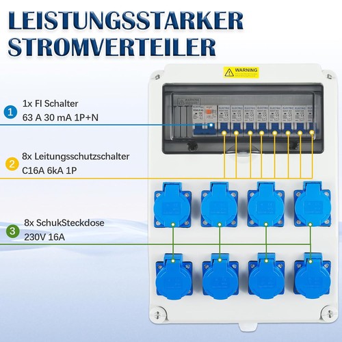 BAUSTROMVERTEILER